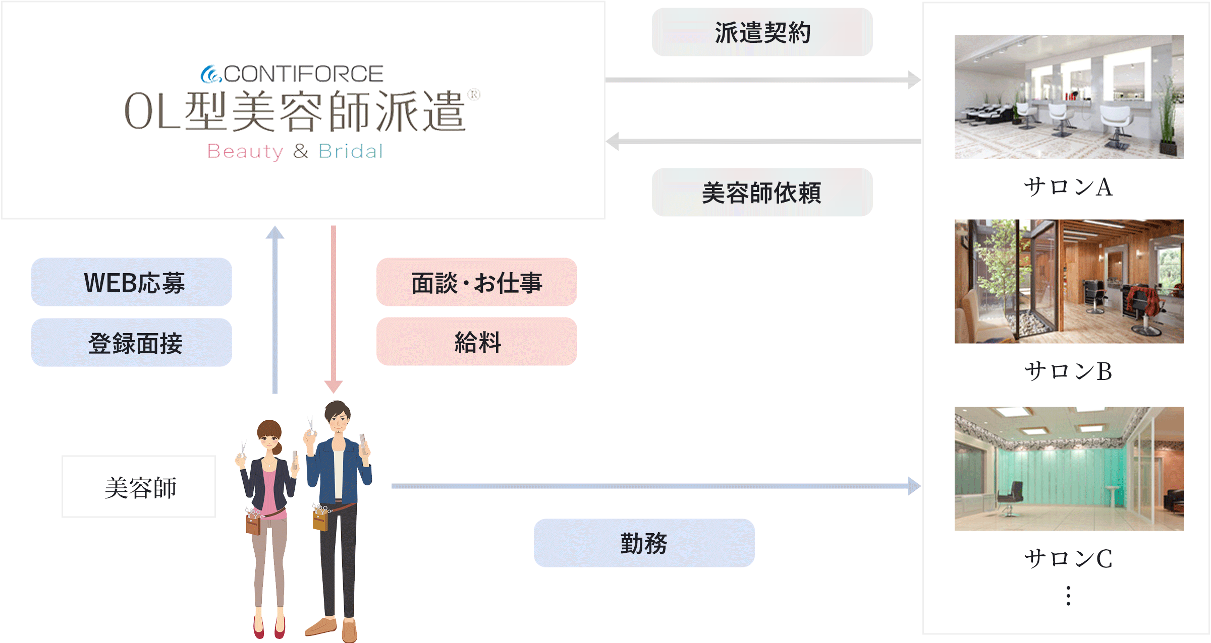 WORK CHART