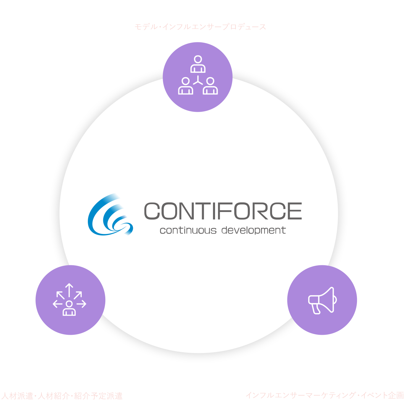 人と人をつなぐ人材サービス＆コンテンツで未来を創る