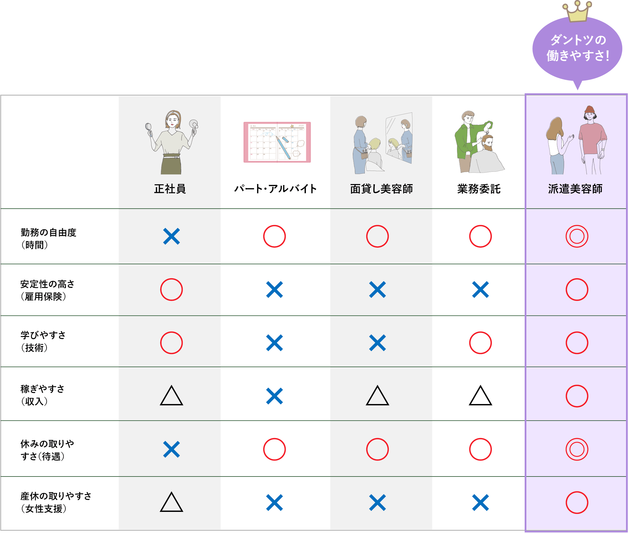 理想のワークスタイルを叶えるなら、派遣美容師