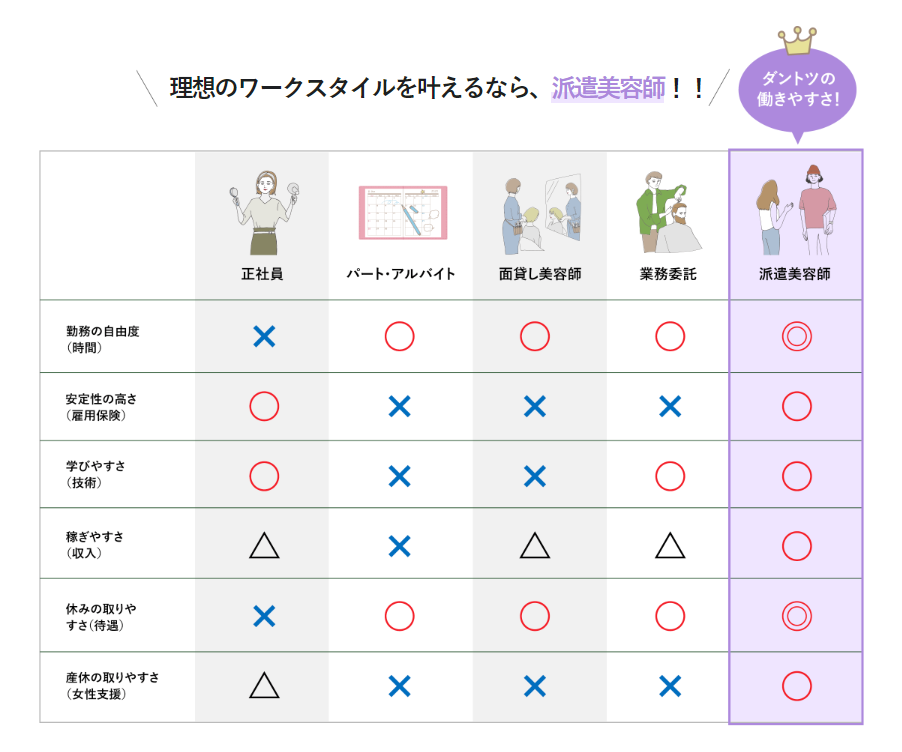 【駅チカ　美容師　10時～19時固定勤務　土日休みOK】大阪府大阪市東淀川区(最寄駅：阪急線　淡路駅)